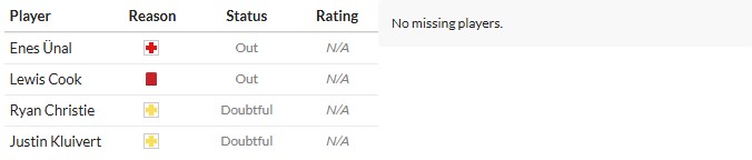 Soi kèo phạt góc Bournemouth vs Wolverhampton, 21h ngày 23/08 - Ảnh 2