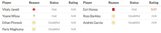 Soi kèo phạt góc Brentford vs Aston Villa, 21h ngày 23/08 - Ảnh 2