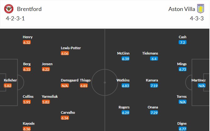 Soi kèo phạt góc Brentford vs Aston Villa, 21h ngày 23/08 - Ảnh 3