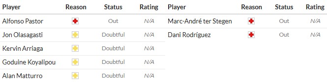 Soi kèo phạt góc Levante vs Barcelona, 2h30 ngày 24/08 - Ảnh 2