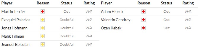 Soi kèo phạt góc Leverkusen vs Hoffenheim, 20h30 ngày 23/08 - Ảnh 3