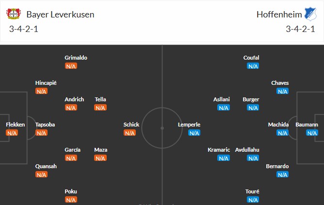 Soi kèo phạt góc Leverkusen vs Hoffenheim, 20h30 ngày 23/08 - Ảnh 4