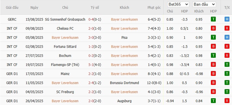 Soi kèo phạt góc Leverkusen vs Hoffenheim, 20h30 ngày 23/08 - Ảnh 5