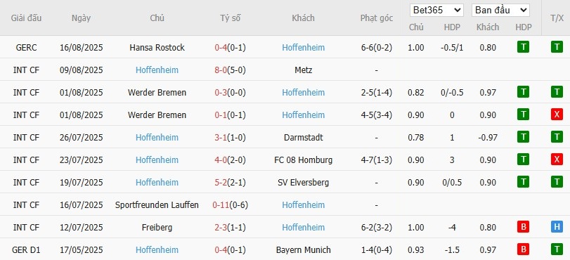 Soi kèo phạt góc Leverkusen vs Hoffenheim, 20h30 ngày 23/08 - Ảnh 6