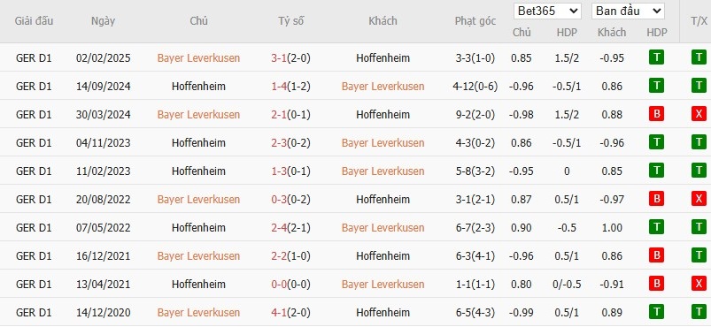Soi kèo phạt góc Leverkusen vs Hoffenheim, 20h30 ngày 23/08 - Ảnh 7