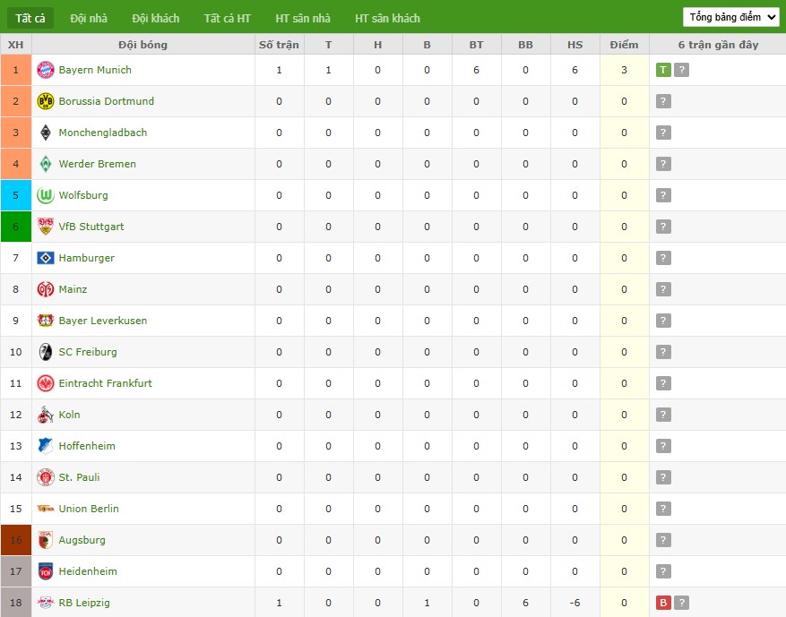 Soi kèo phạt góc Leverkusen vs Hoffenheim, 20h30 ngày 23/08 - Ảnh 8