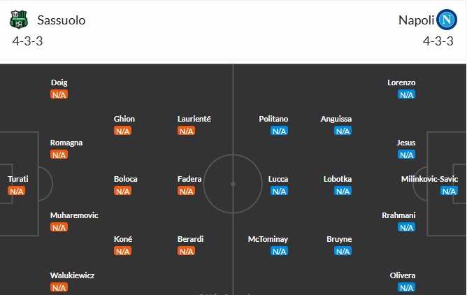 Soi kèo phạt góc Sassuolo vs Napoli, 23h30 ngày 23/08 - Ảnh 3