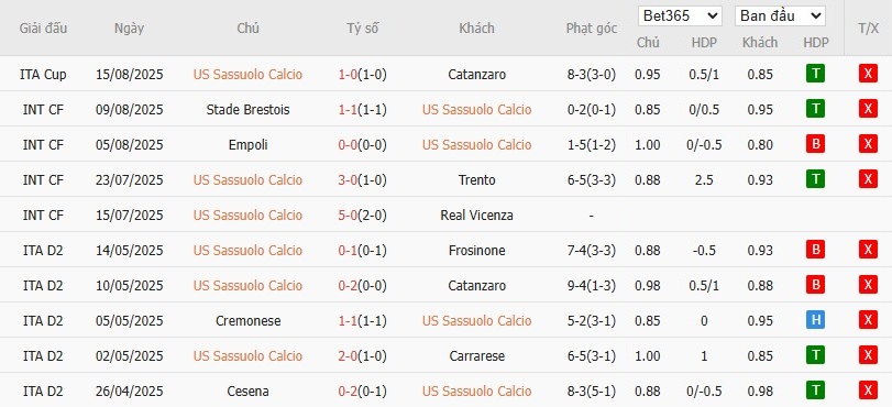 Soi kèo phạt góc Sassuolo vs Napoli, 23h30 ngày 23/08 - Ảnh 4