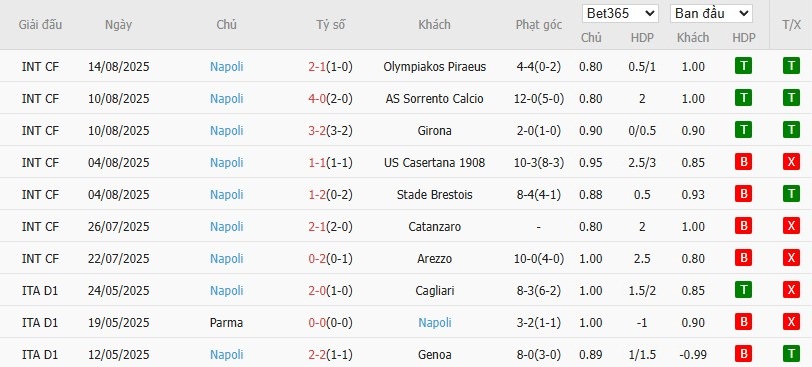 Soi kèo phạt góc Sassuolo vs Napoli, 23h30 ngày 23/08 - Ảnh 5