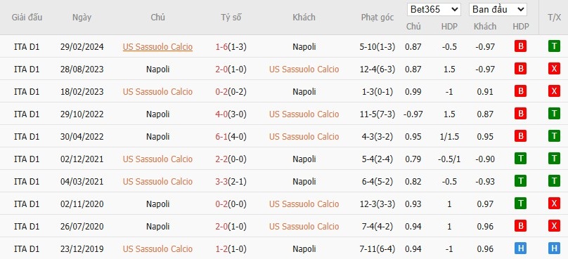 Soi kèo phạt góc Sassuolo vs Napoli, 23h30 ngày 23/08 - Ảnh 6