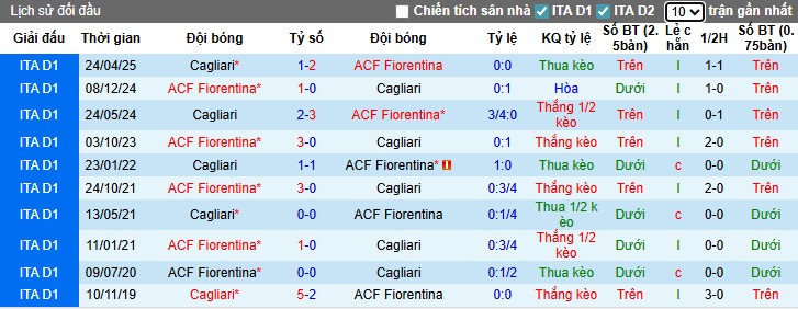 Nhận định, Soi kèo Cagliari vs Fiorentina, 23h30 ngày 24/08: Khó cho chủ nhà - Ảnh 2
