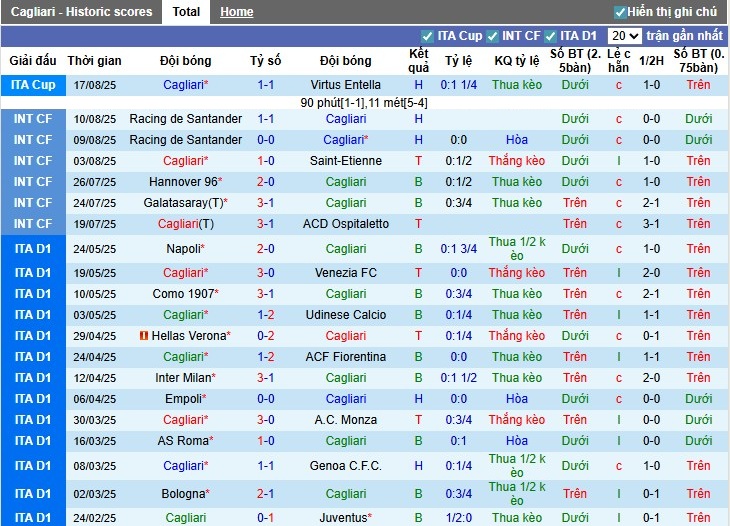 Nhận định, Soi kèo Cagliari vs Fiorentina, 23h30 ngày 24/08: Khó cho chủ nhà - Ảnh 3