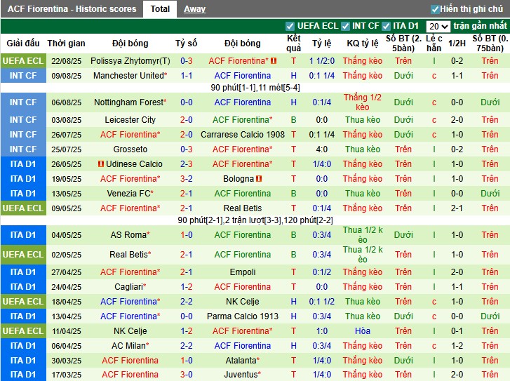 Nhận định, Soi kèo Cagliari vs Fiorentina, 23h30 ngày 24/08: Khó cho chủ nhà - Ảnh 4