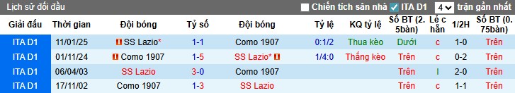 Nhận định, Soi kèo Como vs Lazio, 23h30 ngày 24/08: Địa chấn xảy ra - Ảnh 2
