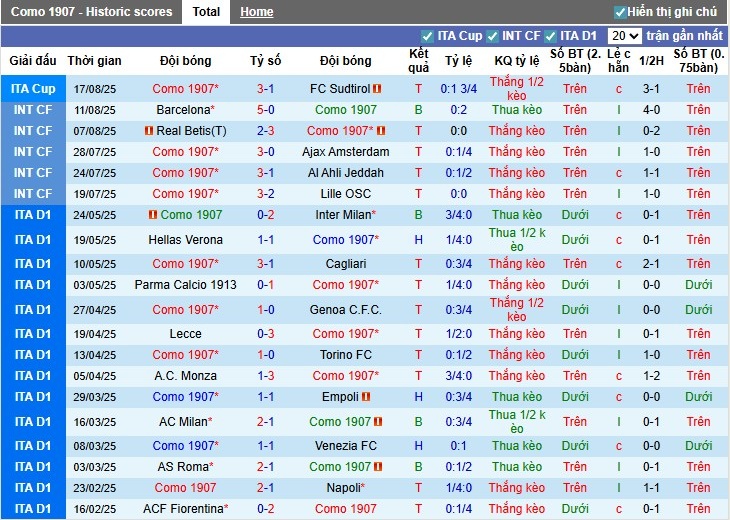 Nhận định, Soi kèo Como vs Lazio, 23h30 ngày 24/08: Địa chấn xảy ra - Ảnh 3