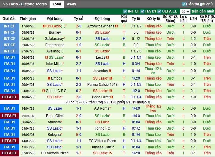 Nhận định, Soi kèo Como vs Lazio, 23h30 ngày 24/08: Địa chấn xảy ra - Ảnh 4