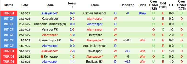 Nhận định, Soi kèo Eyupspor vs Alanyaspor, 23h00 ngày 25/8: Tiếp tục toàn thua - Ảnh 4