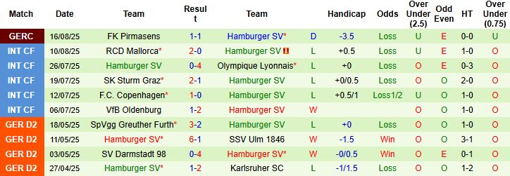 Nhận định, Soi kèo Gladbach vs Hamburg 22h30 ngày 24/08: Bắt nạt tân binh - Ảnh 2