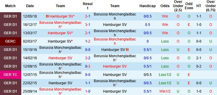 Nhận định, Soi kèo Gladbach vs Hamburg 22h30 ngày 24/08: Bắt nạt tân binh - Ảnh 4