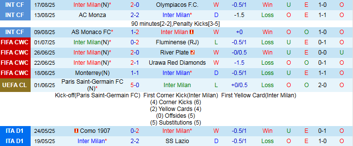 Nhận định, Soi kèo Inter Milan vs Torino 1h45 ngày 26/8: Chủ nhà chiếm thế trận - Ảnh 2