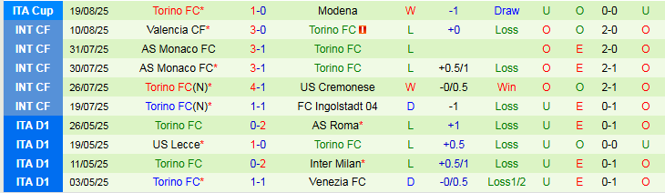 Nhận định, Soi kèo Inter Milan vs Torino 1h45 ngày 26/8: Chủ nhà chiếm thế trận - Ảnh 3