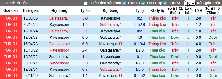 Nhận định, Soi kèo Kayserispor vs Galatasaray, 1h30 ngày 25/08: Sức mạnh vượt trội - Ảnh 2