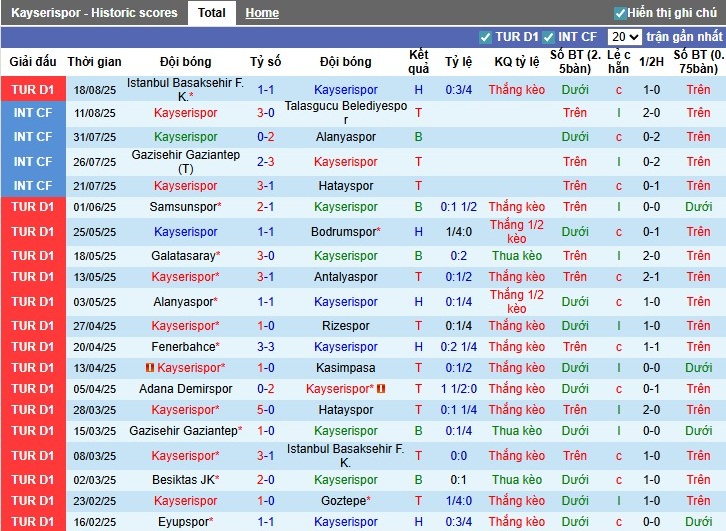 Nhận định, Soi kèo Kayserispor vs Galatasaray, 1h30 ngày 25/08: Sức mạnh vượt trội - Ảnh 3