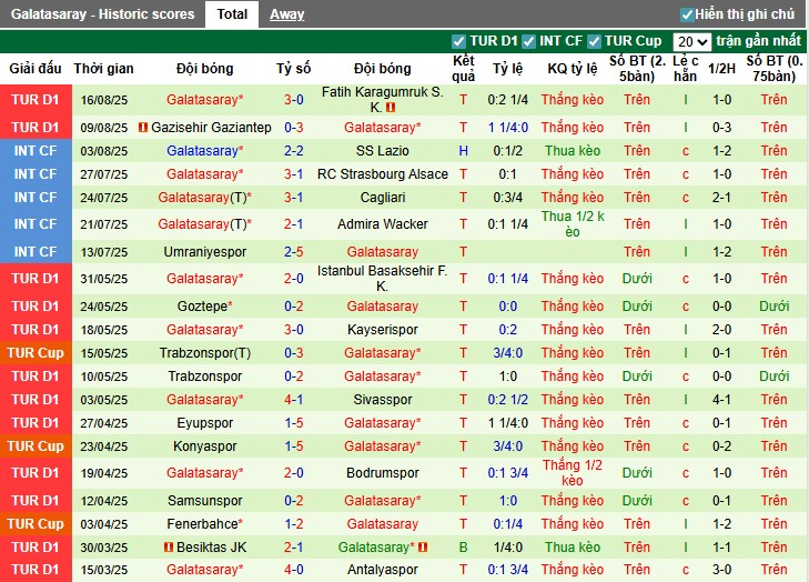 Nhận định, Soi kèo Kayserispor vs Galatasaray, 1h30 ngày 25/08: Sức mạnh vượt trội - Ảnh 4