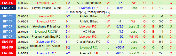 Nhận định, Soi kèo Newcastle vs Liverpool 2h00 ngày 26/8: Ăn miếng trả miếng - Ảnh 3