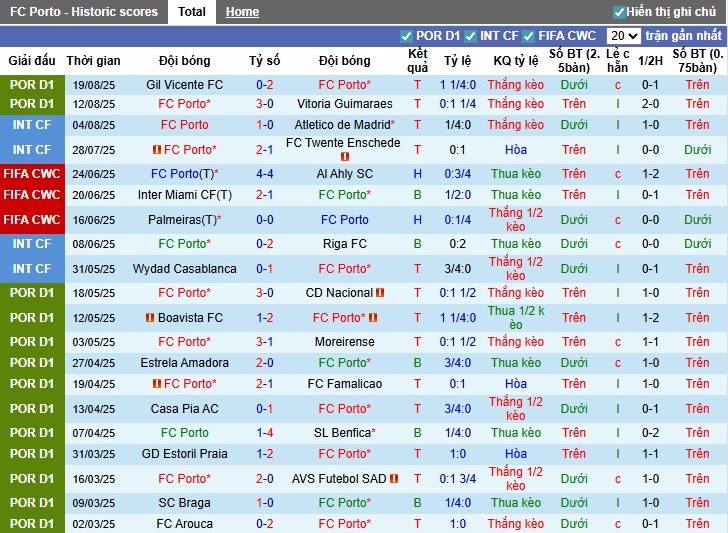 Nhận định, Soi kèo Porto vs Casa Pia, 0h ngày 25/08: Khẳng định vị thế - Ảnh 4