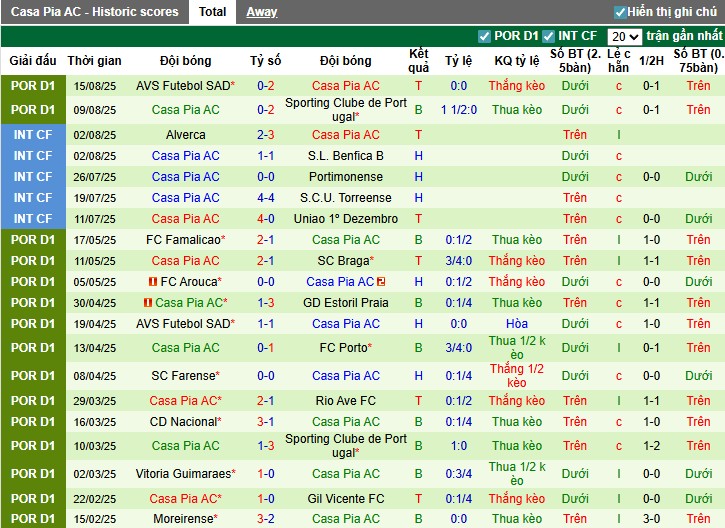 Nhận định, Soi kèo Porto vs Casa Pia, 0h ngày 25/08: Khẳng định vị thế - Ảnh 5