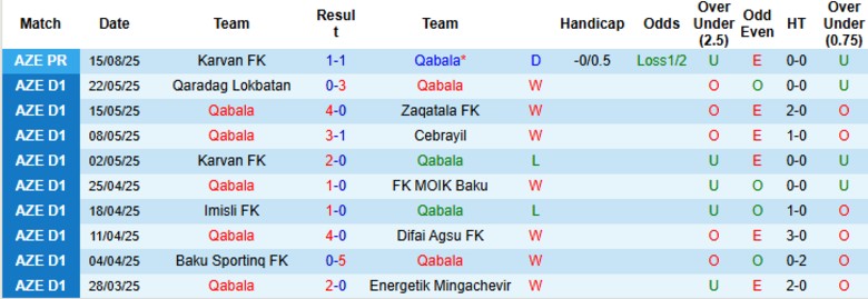 Nhận định, Soi kèo Qabala vs Zira FK, 22h00 ngày 25/8: Lấn lướt chủ nhà - Ảnh 3