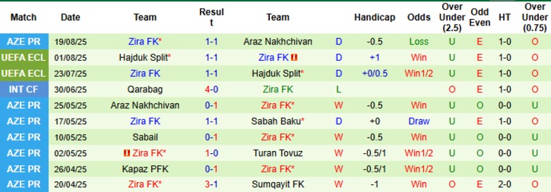 Nhận định, Soi kèo Qabala vs Zira FK, 22h00 ngày 25/8: Lấn lướt chủ nhà - Ảnh 4