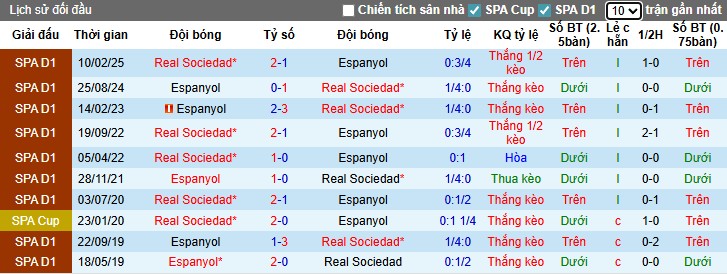 Nhận định, Soi kèo Real Sociedad vs Espanyol, 0h30 ngày 25/08: Thế trận hấp dẫn - Ảnh 2