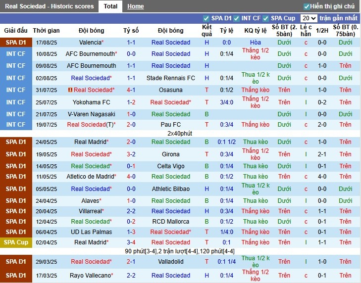 Nhận định, Soi kèo Real Sociedad vs Espanyol, 0h30 ngày 25/08: Thế trận hấp dẫn - Ảnh 3