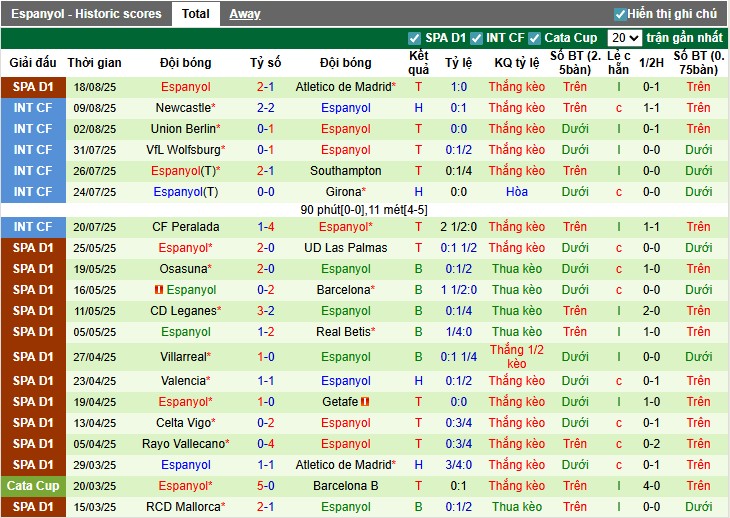 Nhận định, Soi kèo Real Sociedad vs Espanyol, 0h30 ngày 25/08: Thế trận hấp dẫn - Ảnh 4