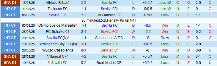 Nhận định, Soi kèo Sevilla vs Getafe 2h30 ngày 26/8: Bất phân thắng bại - Ảnh 2