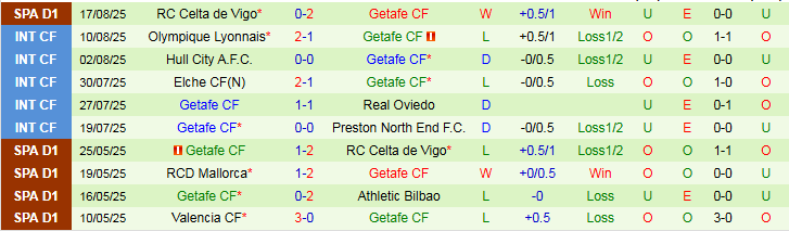 Nhận định, Soi kèo Sevilla vs Getafe 2h30 ngày 26/8: Bất phân thắng bại - Ảnh 3