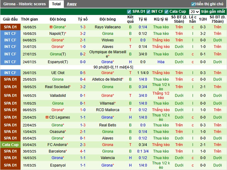 Nhận định, Soi kèo Villarreal vs Girona, 0h30 ngày 25/08: Chủ nhà lợi thế - Ảnh 4