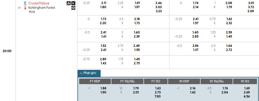 Soi kèo phạt góc Crystal Palace vs Nottingham, 20h ngày 24/08 - Ảnh 1