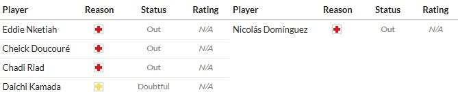 Soi kèo phạt góc Crystal Palace vs Nottingham, 20h ngày 24/08 - Ảnh 2