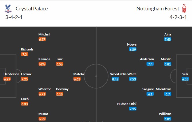 Soi kèo phạt góc Crystal Palace vs Nottingham, 20h ngày 24/08 - Ảnh 3