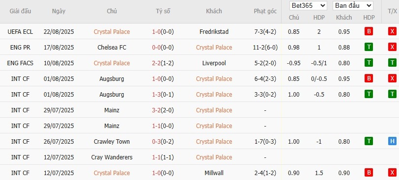 Soi kèo phạt góc Crystal Palace vs Nottingham, 20h ngày 24/08 - Ảnh 4