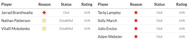 Soi kèo phạt góc Everton vs Brighton, 20h ngày 24/08 - Ảnh 2