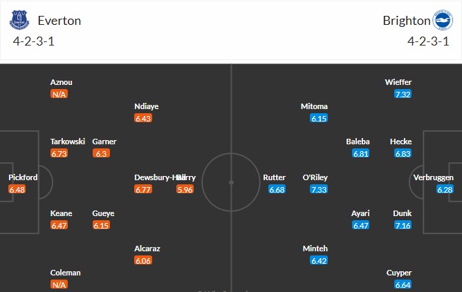 Soi kèo phạt góc Everton vs Brighton, 20h ngày 24/08 - Ảnh 4