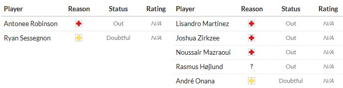 Soi kèo phạt góc Fulham vs MU, 22h30 ngày 24/08 - Ảnh 2