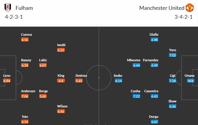 Soi kèo phạt góc Fulham vs MU, 22h30 ngày 24/08 - Ảnh 3