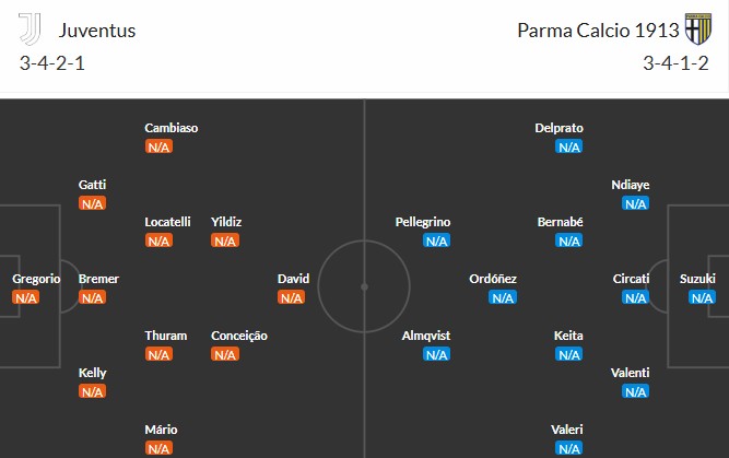Soi kèo phạt góc Juventus vs Parma, 1h45 ngày 25/08 - Ảnh 2