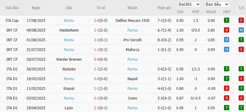 Soi kèo phạt góc Juventus vs Parma, 1h45 ngày 25/08 - Ảnh 4