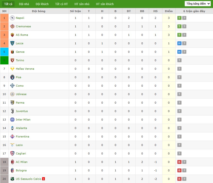 Soi kèo phạt góc Juventus vs Parma, 1h45 ngày 25/08 - Ảnh 6